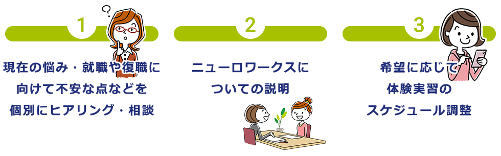 見学・個別相談会の流れ