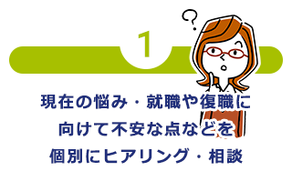 現在の悩み・復職に向けて不安な点などを個別にヒアリング・相談