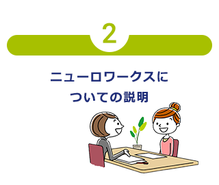 ニューロワークスについての説明