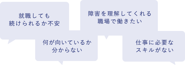 障害のある方の就労に対する種々の悩みの吹き出しの図