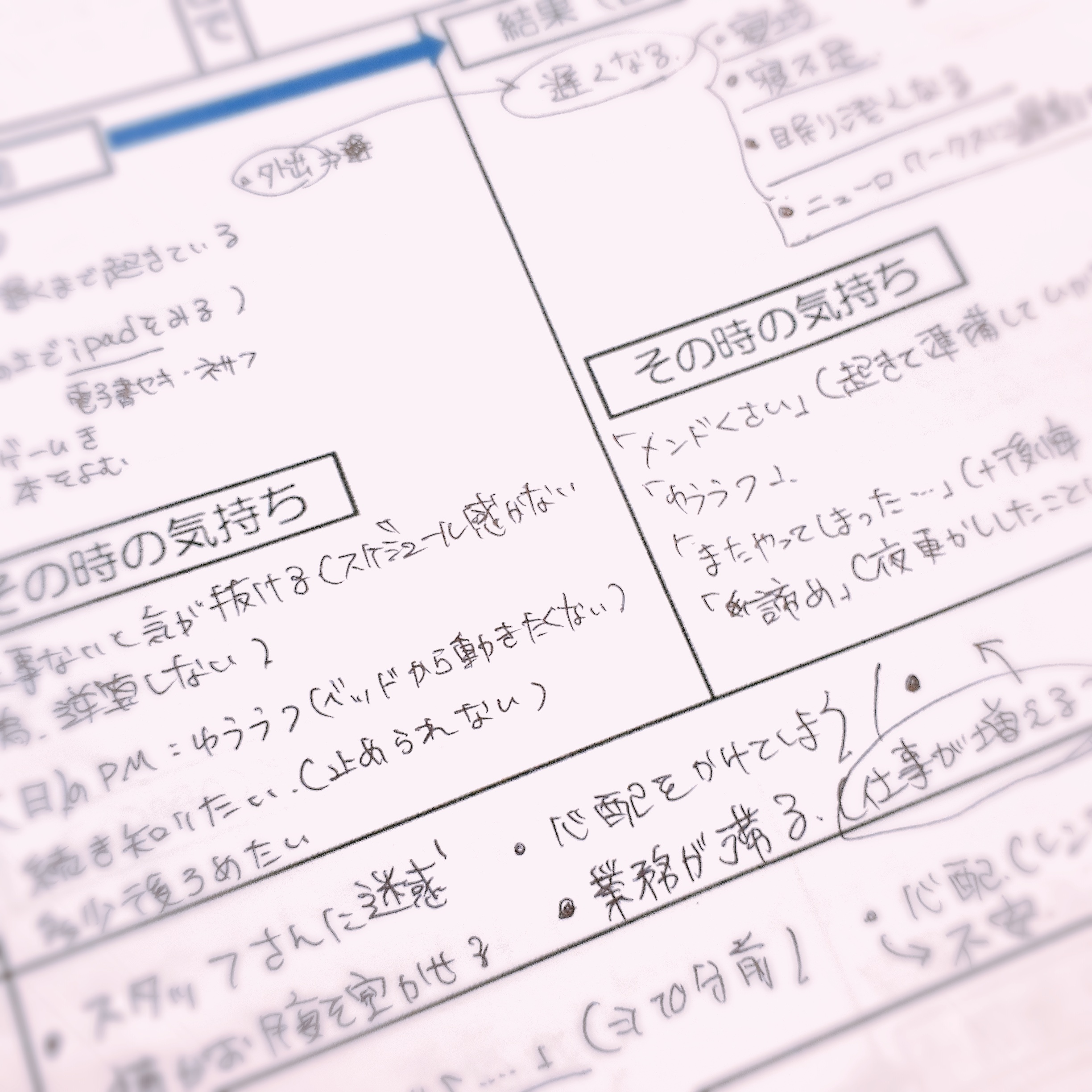 問題解決技能トレーニングに使用されるシート