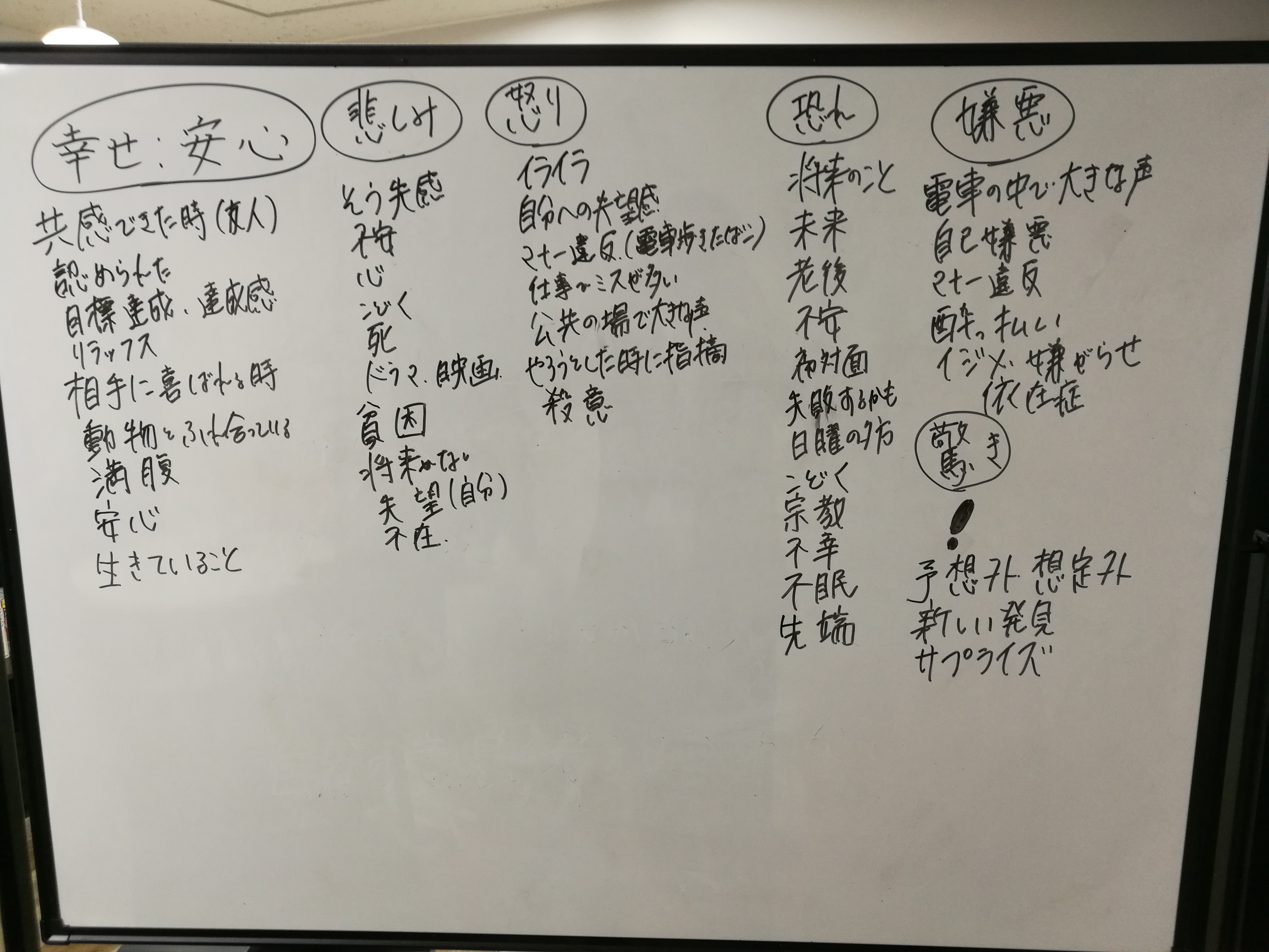 ボードを用いて6種類あると言われる感情の基本形を説明する様子