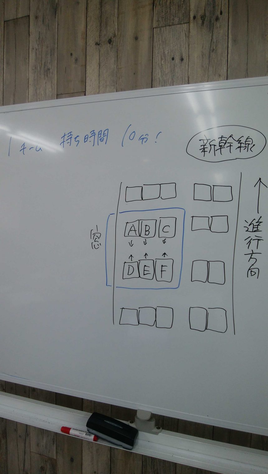 ビジネスマナークイズ