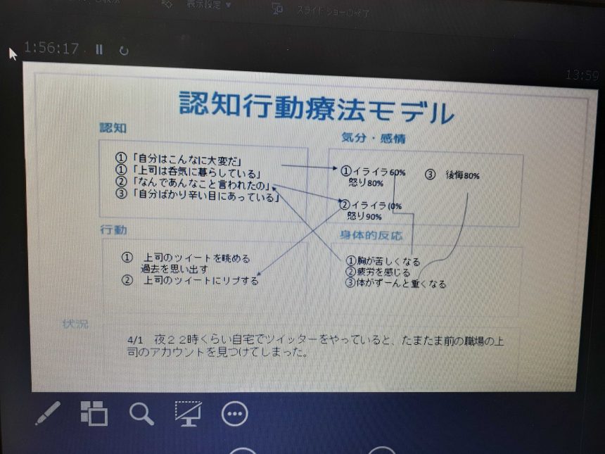 認知行動療法に基づくプログラム