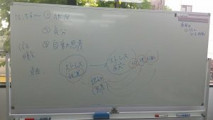 認知行動療法に基づいたプログラム