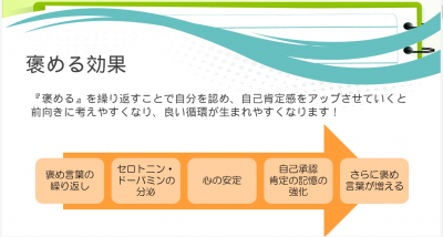 自己肯定感アップ