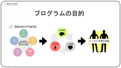 ブレインフィットネスプログラム2