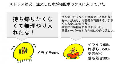 認知行動療法に基づくストレスケアプログラム1