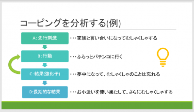 ストレスコーピング1