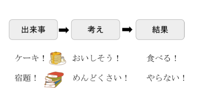 認知行動療法に基づくストレスケアプログラム