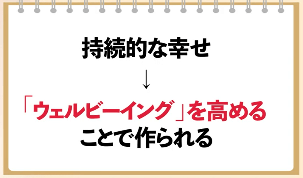 ウェルビーイング1