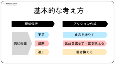 ブレインフィットネスプログラム