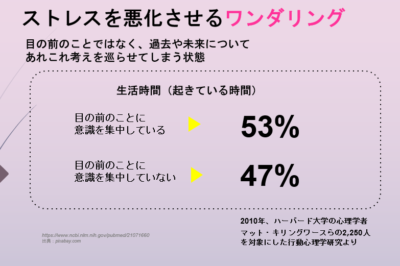大塚　マインドワンダリング