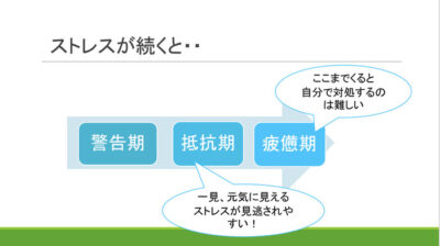 ストレスコーピング