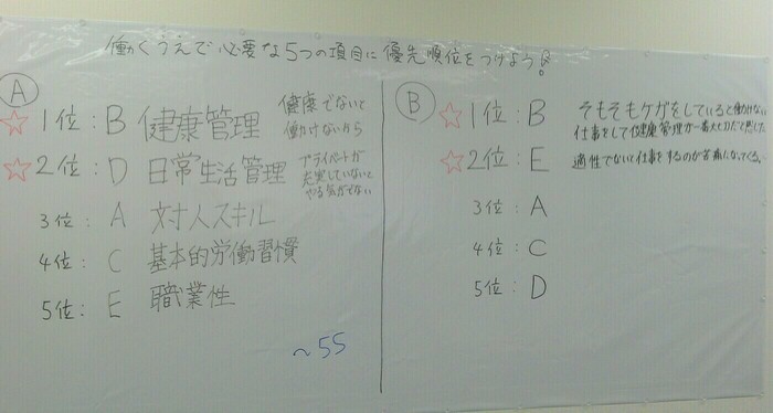 働いていくうえで必要な5つの要素