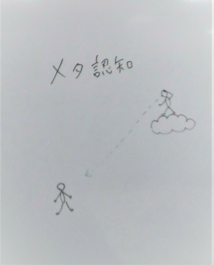 メタ認知トレーニング