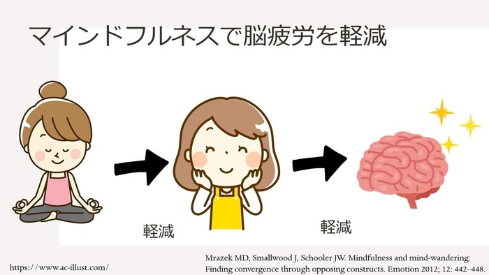 マインドフルネス