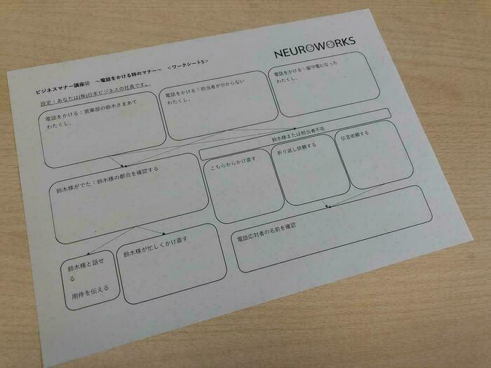 電話応対　ワークシート