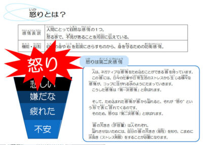 アンガーマネジメント２