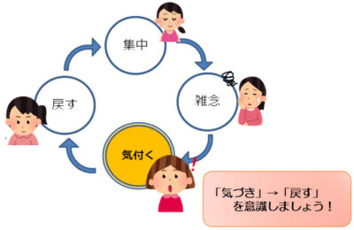 マインドフルネス